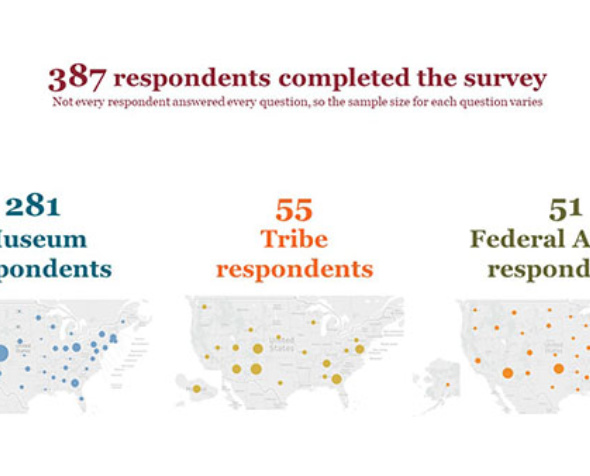 survey results map