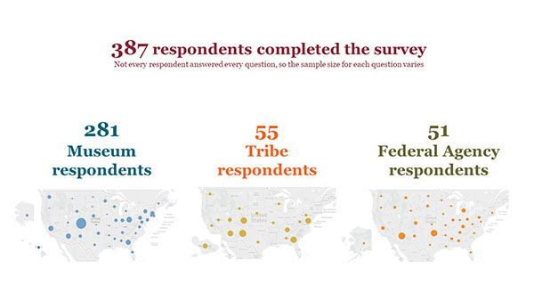 survey results map