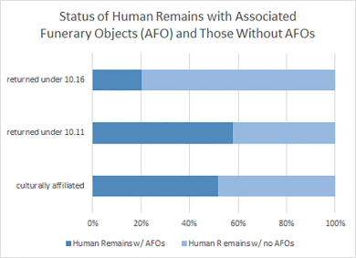 complete with and without AFOs